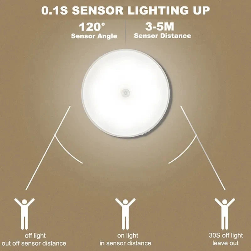 Rechargeable Motion Sensor Night Light